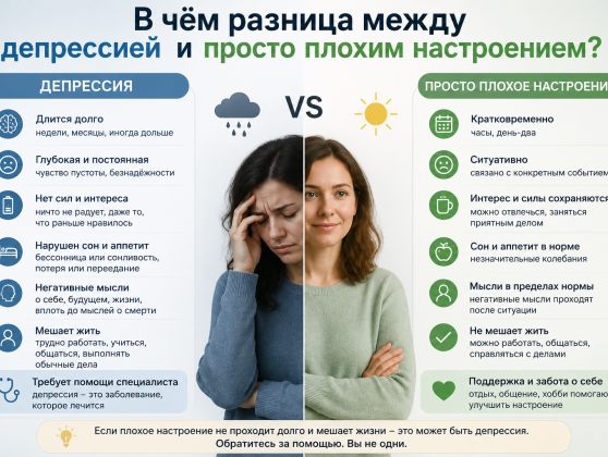В чём разница между депрессией и просто плохим настроением?