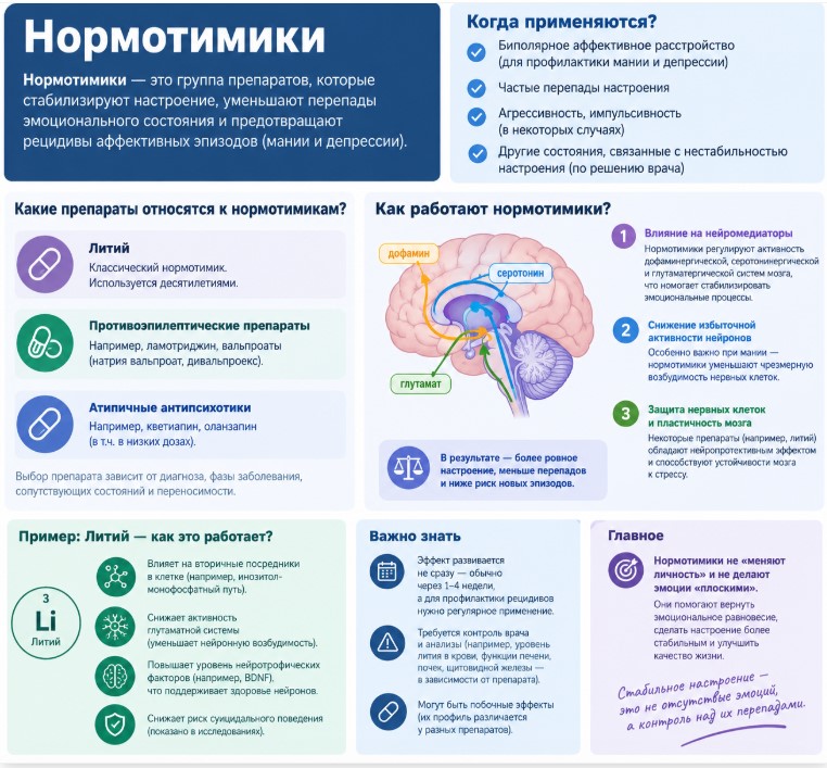 Нормотимики: что это за препараты и как они работают